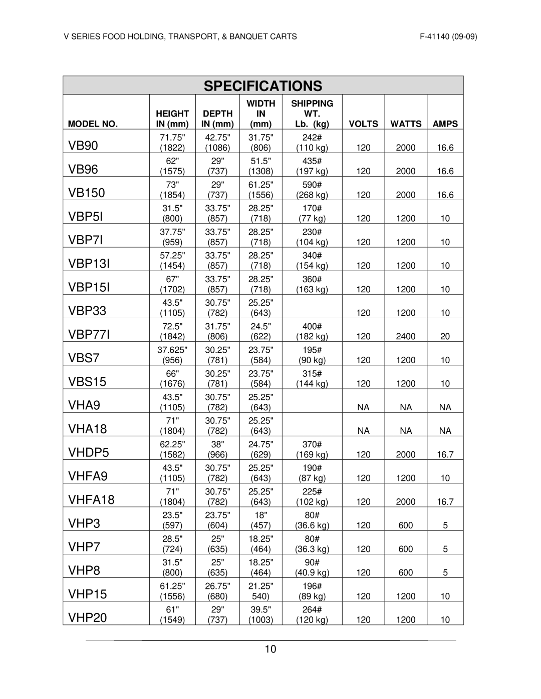 Vulcan-Hart VB150 ML-126552, VHFA18 ML-138071, VHA18 ML-138073, VHDP5 ML-138035, VHA9 ML-138072, VB90 ML-126548 Specifications 