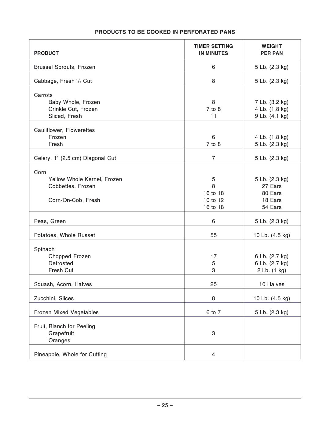 Vulcan-Hart VHL2G operation manual Products to be Cooked in Perforated Pans 