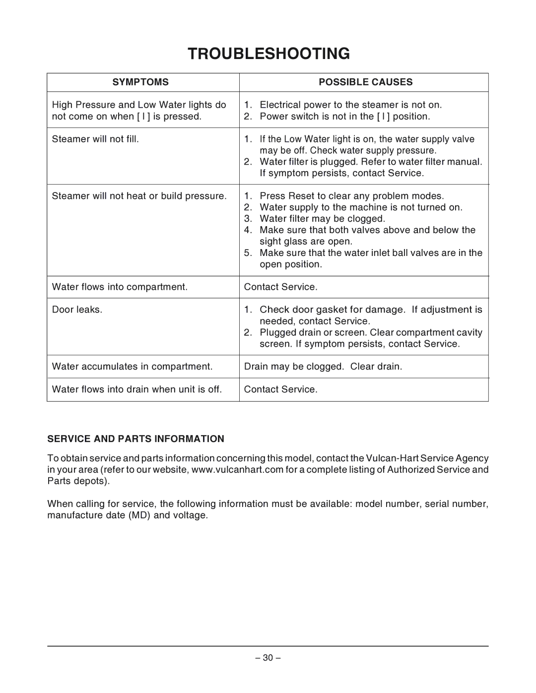 Vulcan-Hart VHL2G operation manual Troubleshooting, Symptoms Possible Causes, Service and Parts Information 