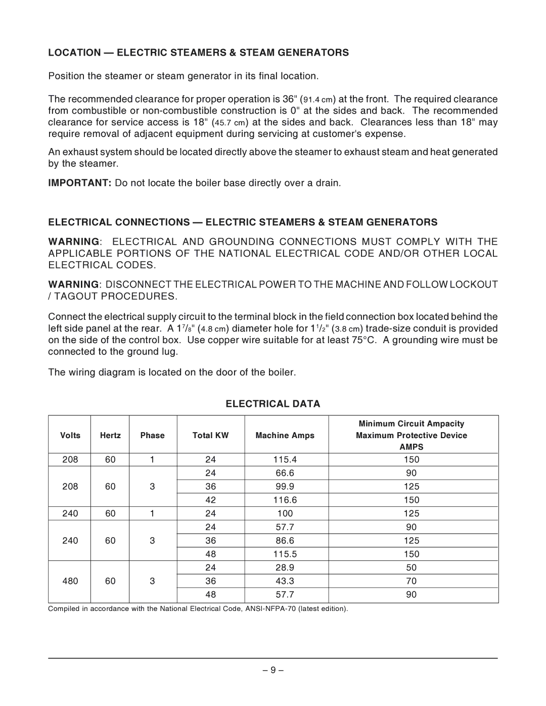 Vulcan-Hart VHL2G operation manual Location Electric Steamers & Steam Generators 