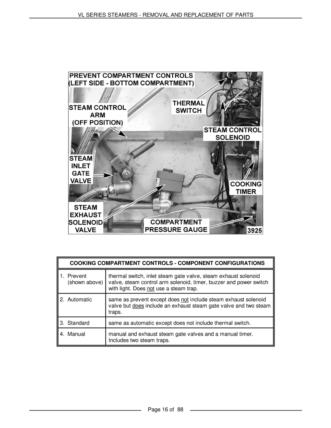 Vulcan-Hart VL3GMS, VL2GMS, VL3GAS, VL2GAS, VL2GSS, VL3GSS, VL3GPS, VL2GPS Cooking Compartment Controls Component Configurations 