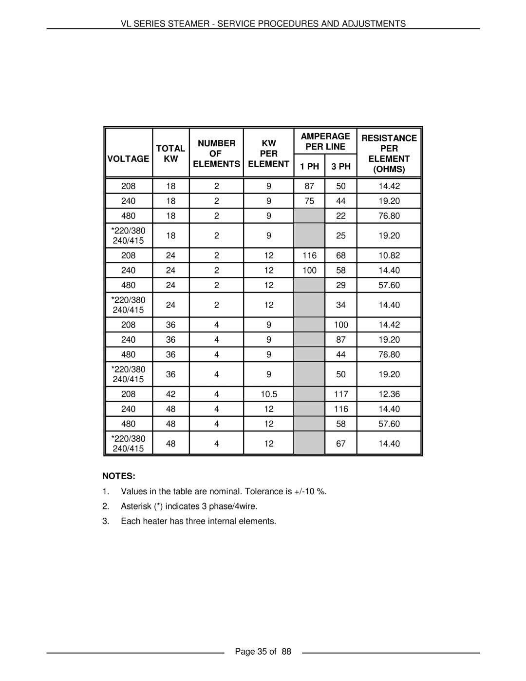 Vulcan-Hart VL2GAS, VL3GMS, VL2GMS, VL3GAS, VL2GSS, VL3GSS, VL3GPS, VL2GPS VL Series Steamer Service Procedures and Adjustments 