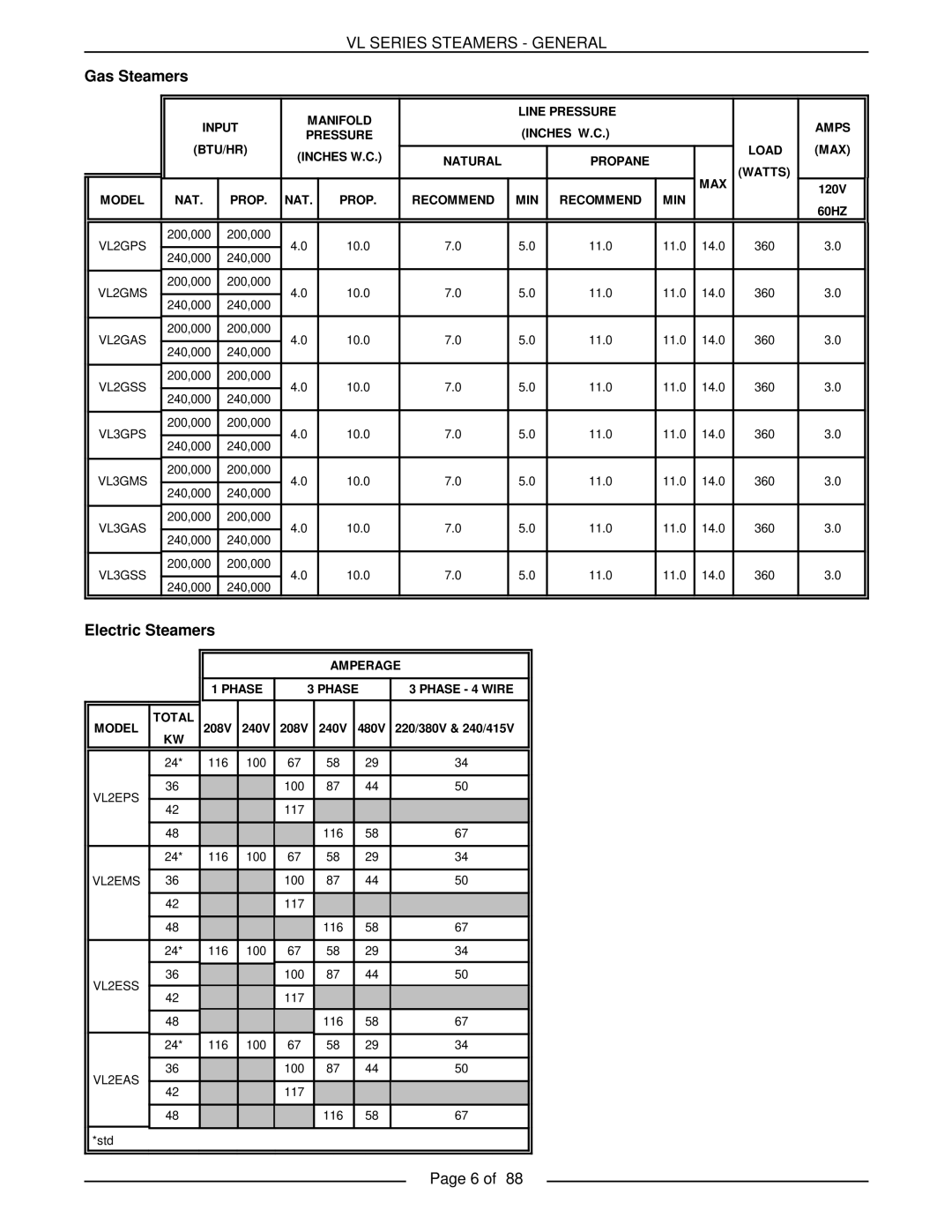 Vulcan-Hart VL3GPS, VL3GMS, VL2GMS, VL3GAS, VL2GAS, VL2GSS, VL3GSS, VL2GPS service manual Gas Steamers, Electric Steamers 