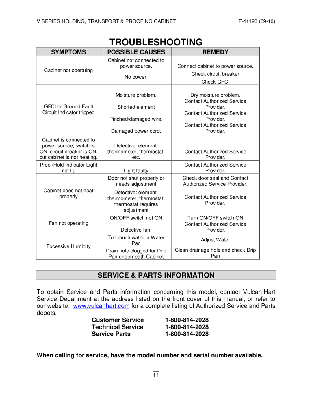 Vulcan-Hart VP18 ML-138089 operation manual Troubleshooting, Service & Parts Information, Symptoms Possible Causes Remedy 