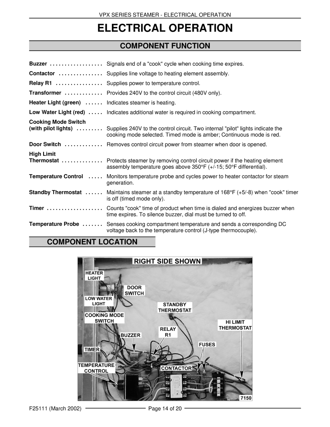 Vulcan-Hart VPX3 126586, VPX5 126588 manual Electrical Operation, Component Function, Component Location 