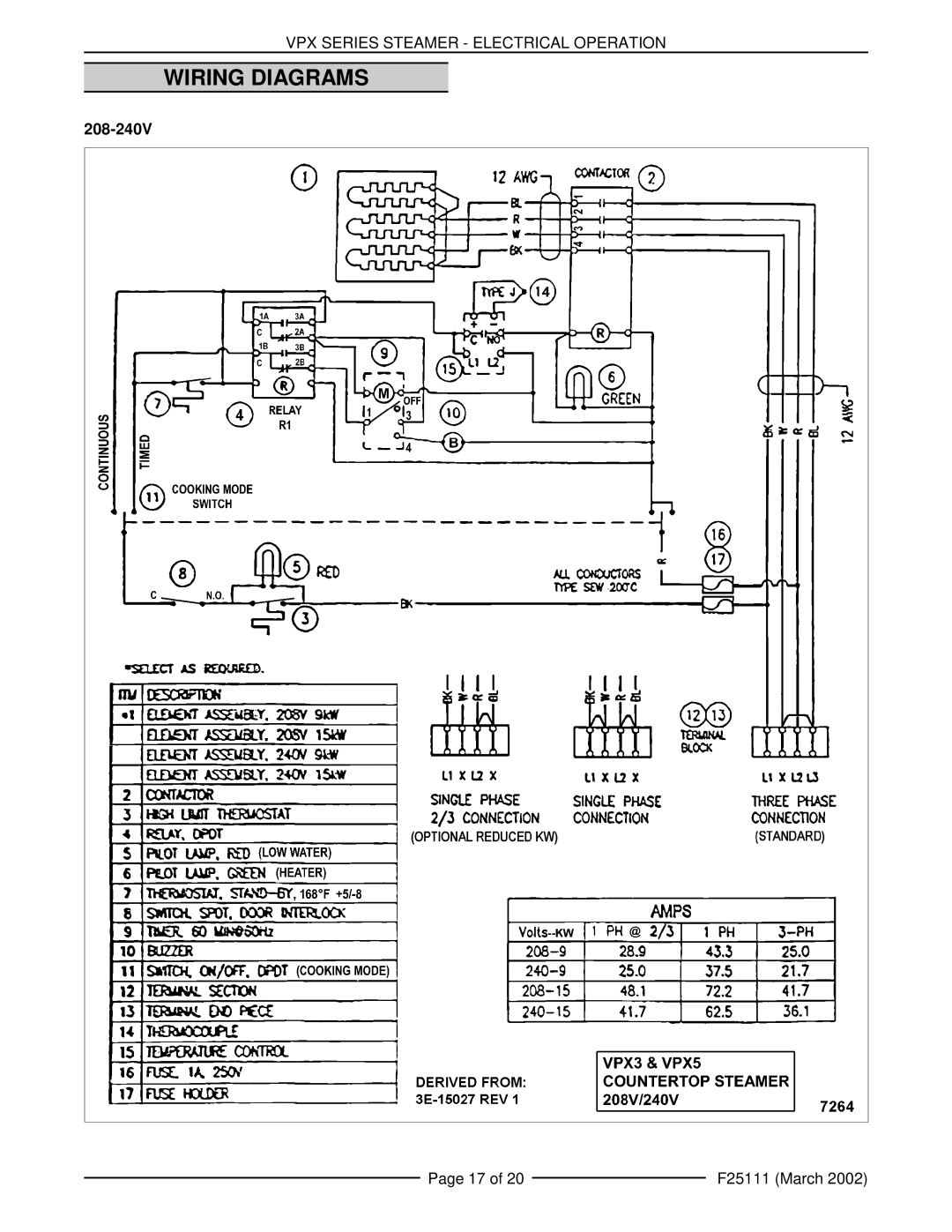 Vulcan-Hart VPX5 126588, VPX3 126586 Wiring Diagrams, Vpx Series Steamer - Electrical Operation, Page 17 of, F25111 March 