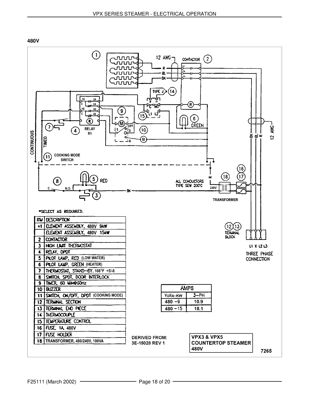 Vulcan-Hart VPX3 126586, VPX5 126588 manual Vpx Series Steamer - Electrical Operation, F25111 March, Page 18 of 