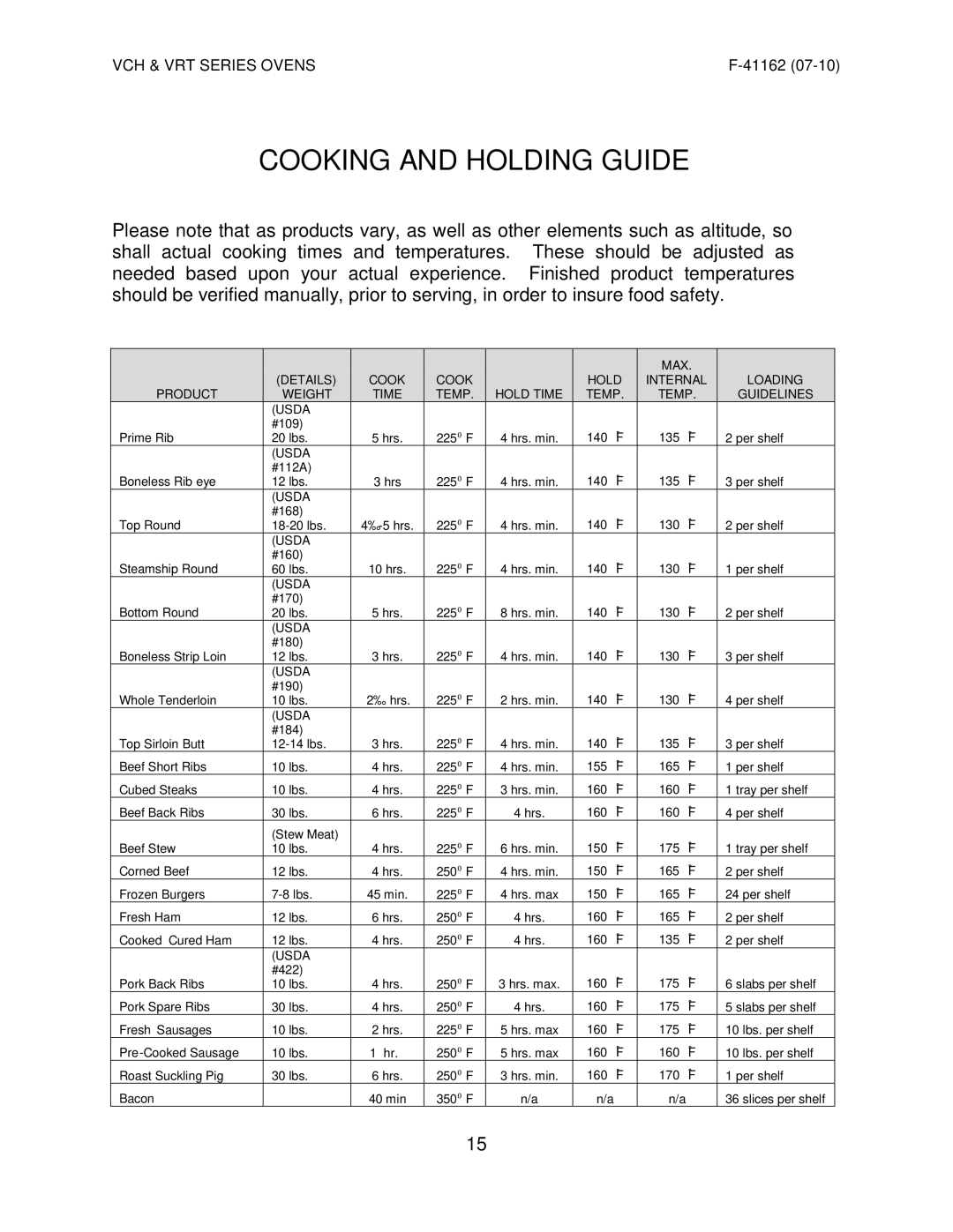 Vulcan-Hart VRT SERIES operation manual Cooking and Holding Guide, Temp Guidelines 