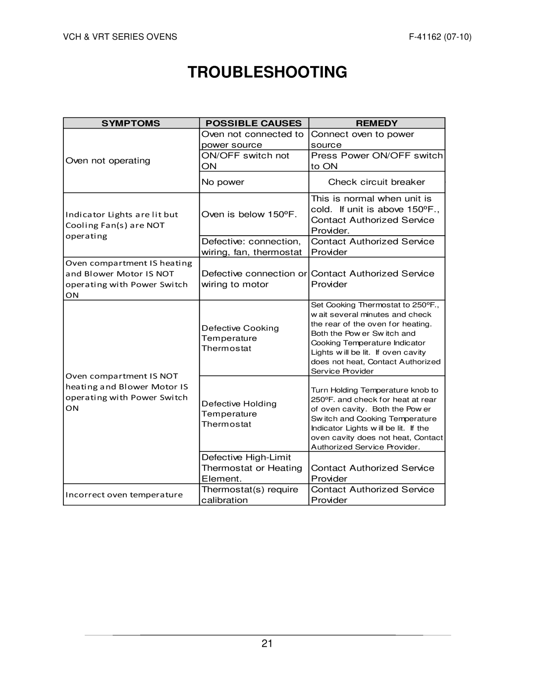 Vulcan-Hart VRT SERIES operation manual Troubleshooting, Symptoms Possible Causes Remedy 