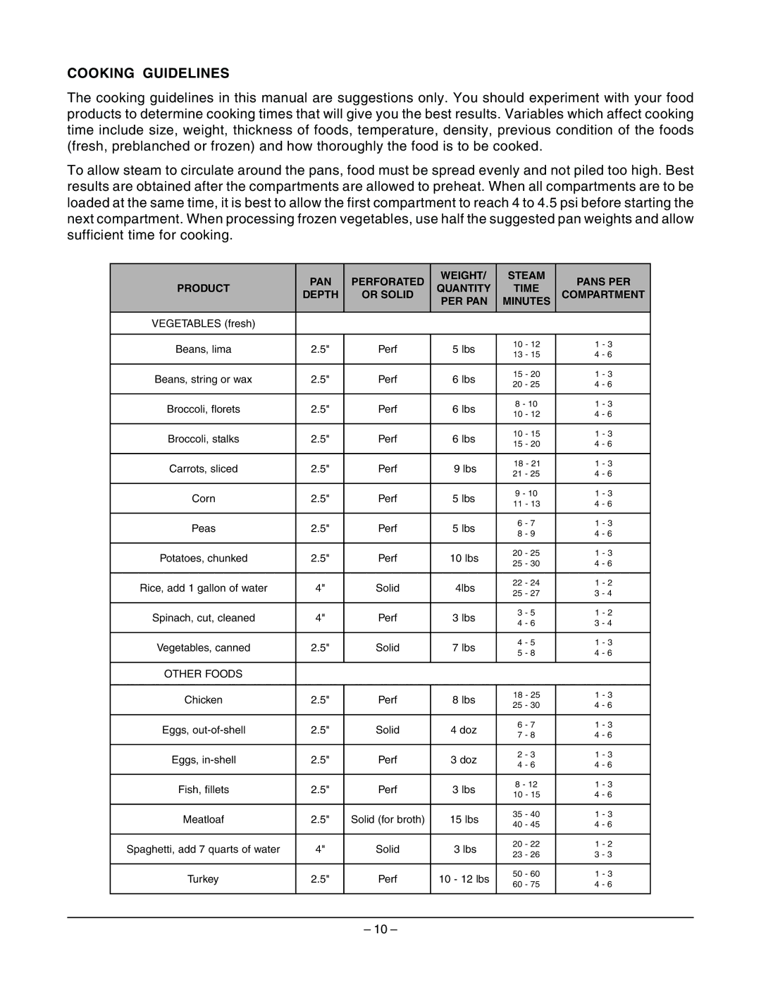 Vulcan-Hart VSC3, VSC2 operation manual Cooking Guidelines, Other Foods 