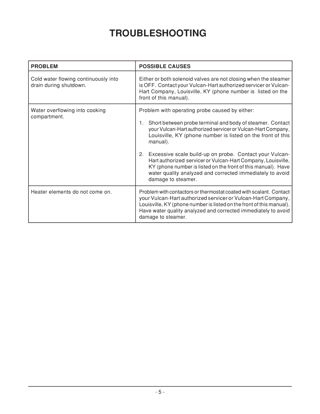 Vulcan-Hart VSX 9000 manual Troubleshooting, Problem Possible Causes 