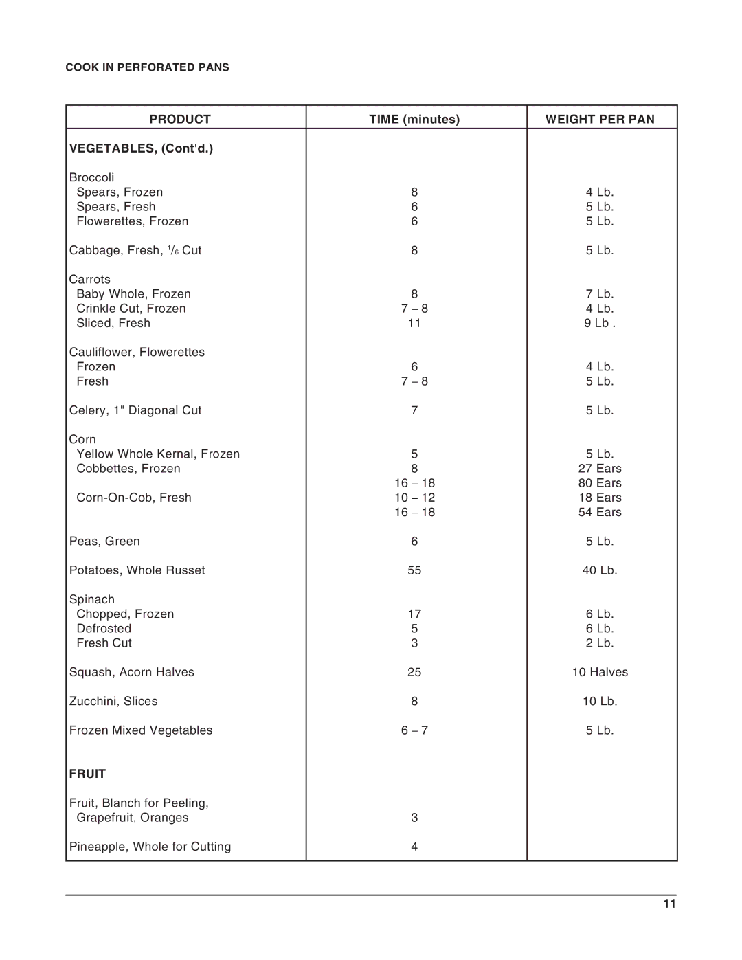 Vulcan-Hart VSX3, VSX4, VSX5, 52398, 52399, 52397, 52396 operation manual Fruit 