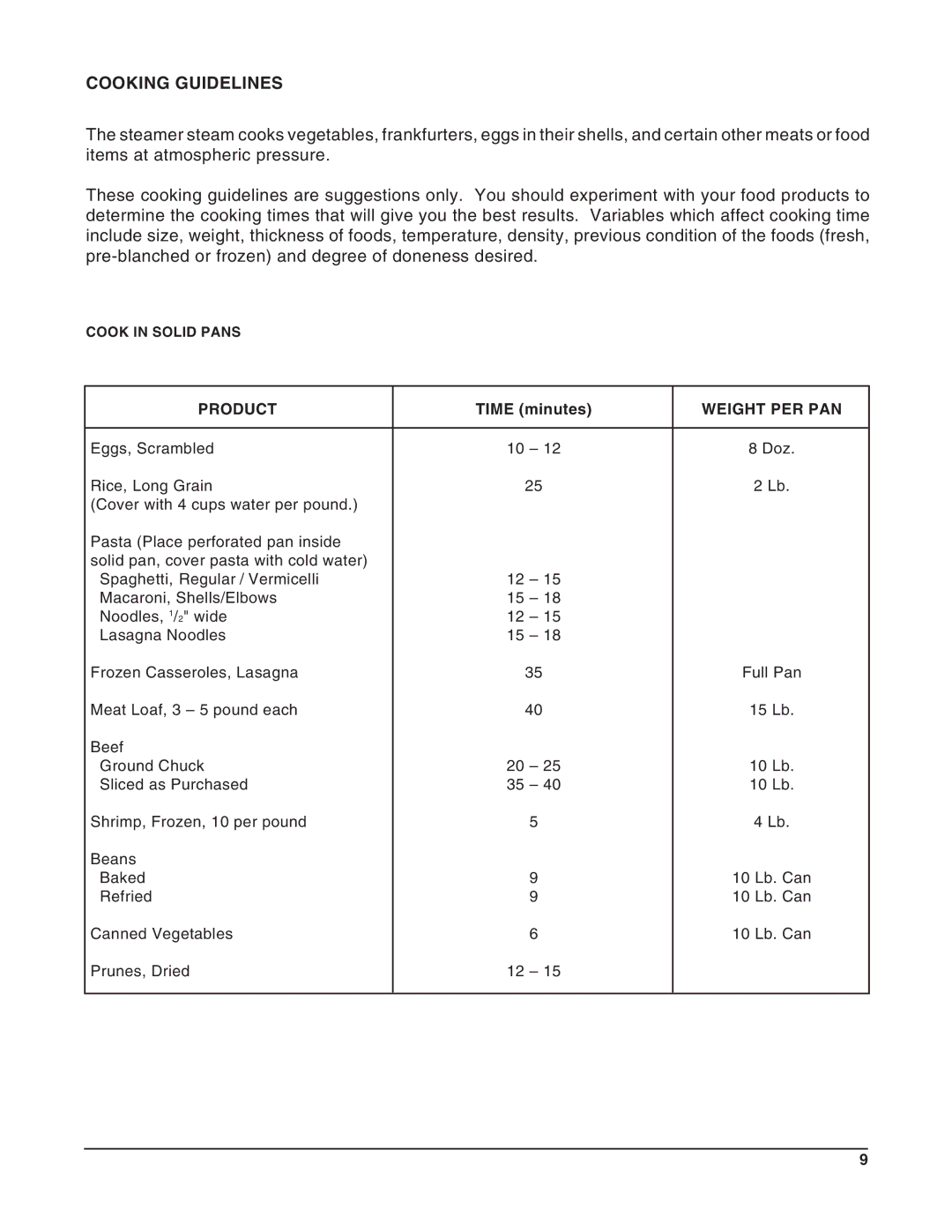 Vulcan-Hart 52398, VSX4, VSX5, 52399, VSX3, 52397, 52396 operation manual Cooking Guidelines, Weight PER PAN 