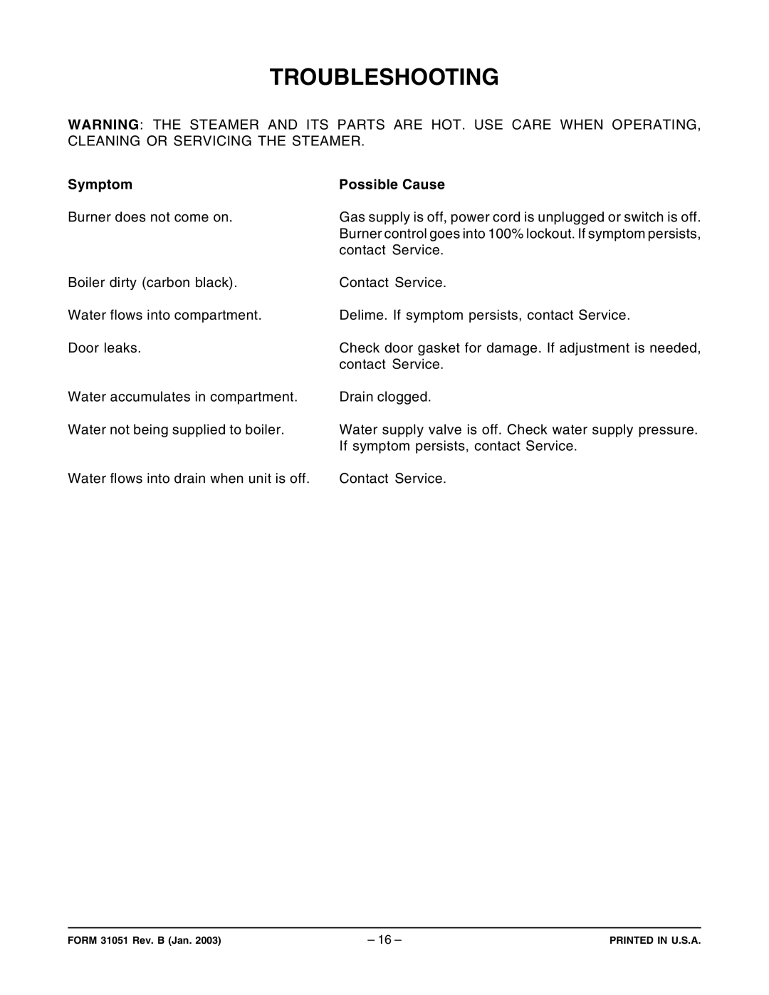 Vulcan-Hart VSX5GC, VSX7GC, VSX10GC operation manual Troubleshooting, Symptom Possible Cause 