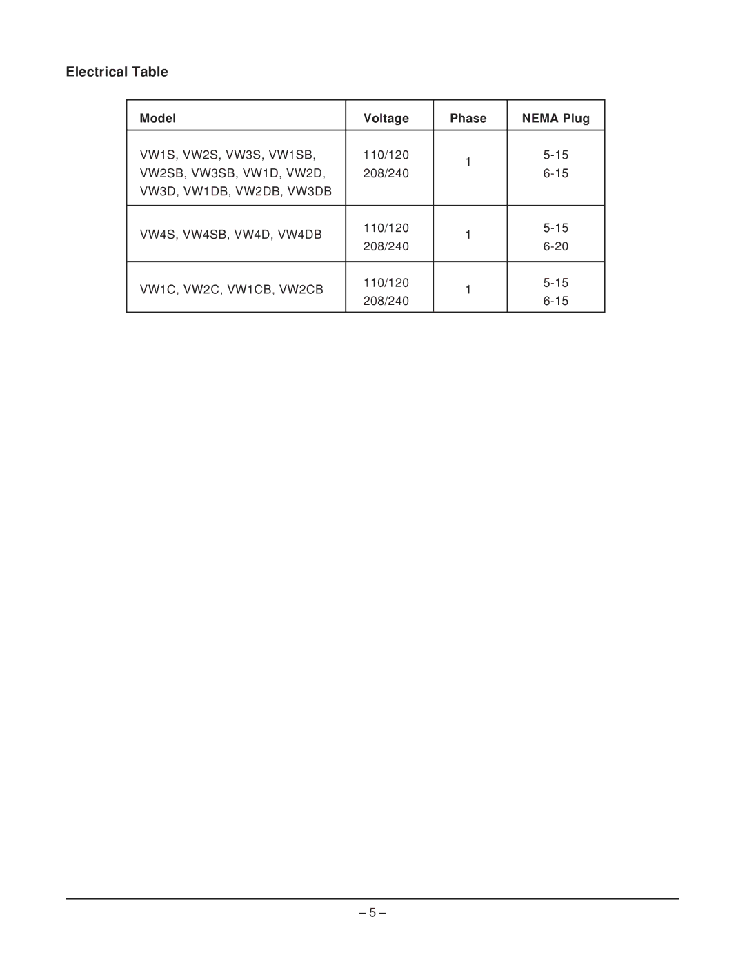 Vulcan-Hart VW4DB ML, VW2SB ML-126503, VW1S ML-126500, VW2DB ML-126511 Electrical Table, Model Voltage Phase Nema Plug 