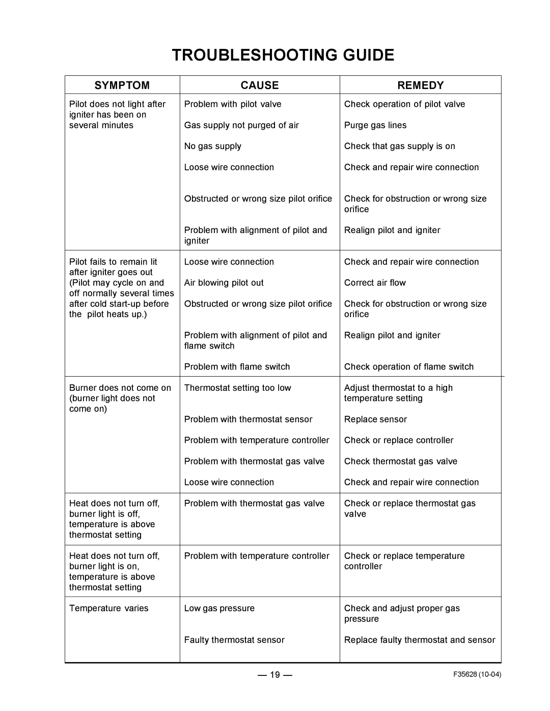 Vulcan-Hart service manual Troubleshooting Guide 