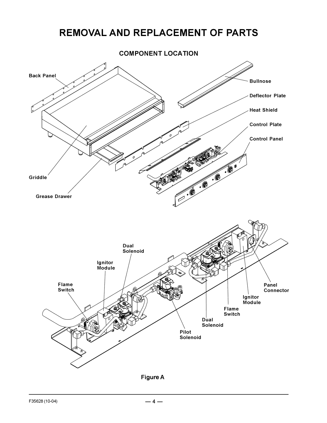 Vulcan-Hart service manual Removal and Replacement of Parts, Component Location 