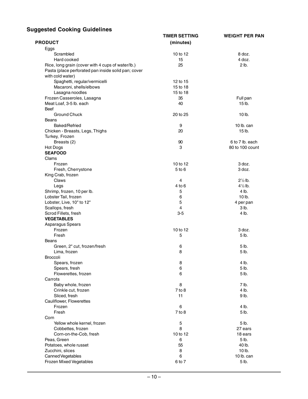 Vulcan-Hart VSX7EC ML-114822, VSX7EO ML-114821, VSX10EC ML-114824, VSX10EO ML-114823 Suggested Cooking Guidelines 