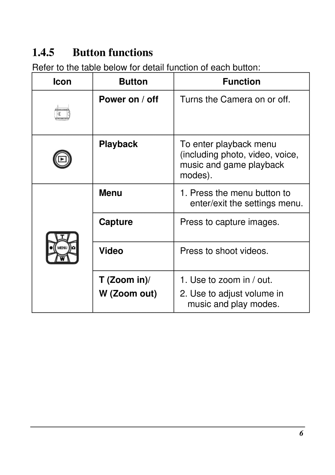 VuPoint Solutions DV-DA1-VP manual Button functions 