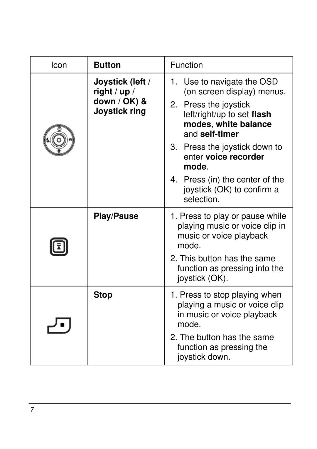 VuPoint Solutions DV-DA1-VP manual 