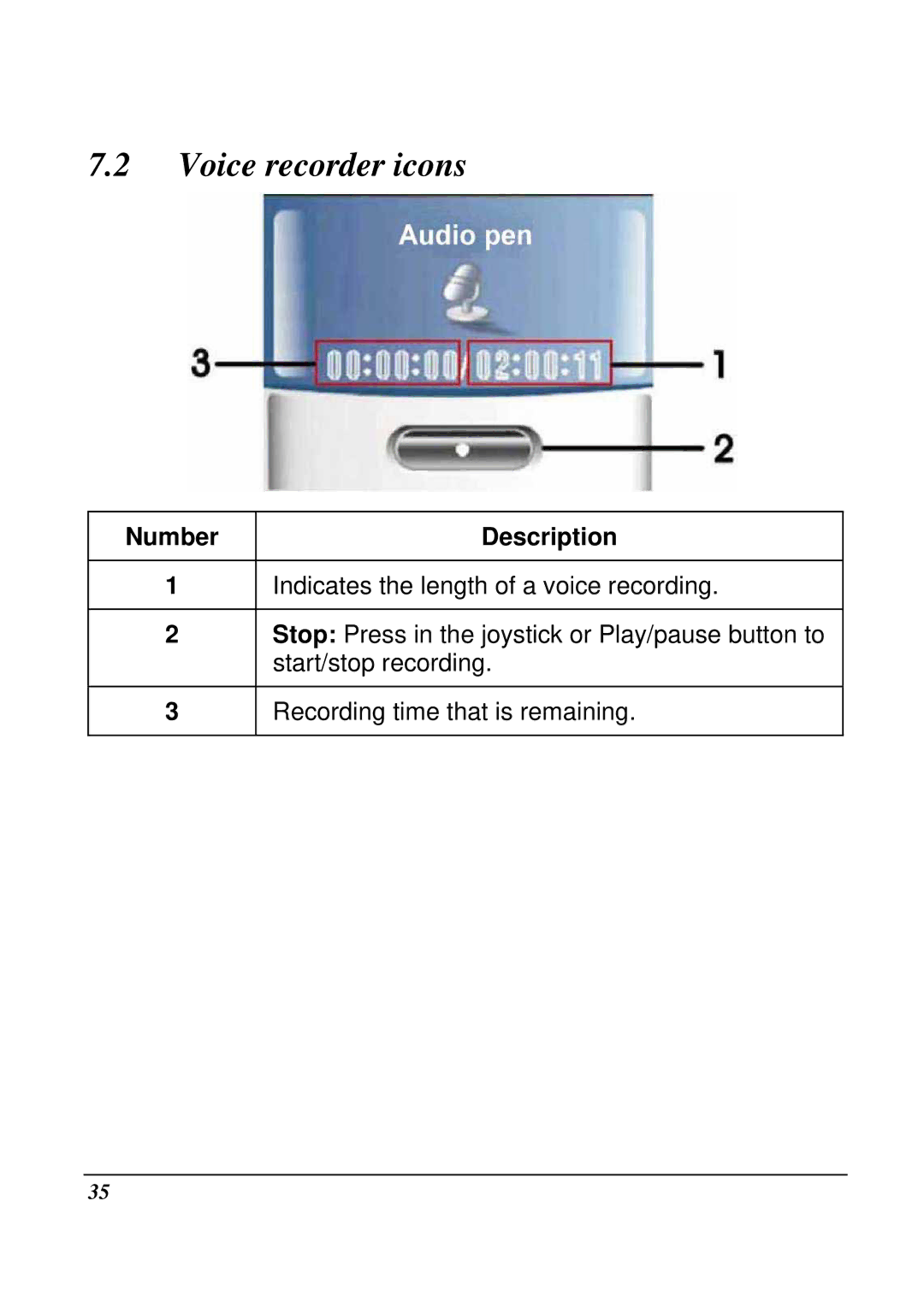 VuPoint Solutions DV-DA1-VP manual Voice recorder icons, Number Description 