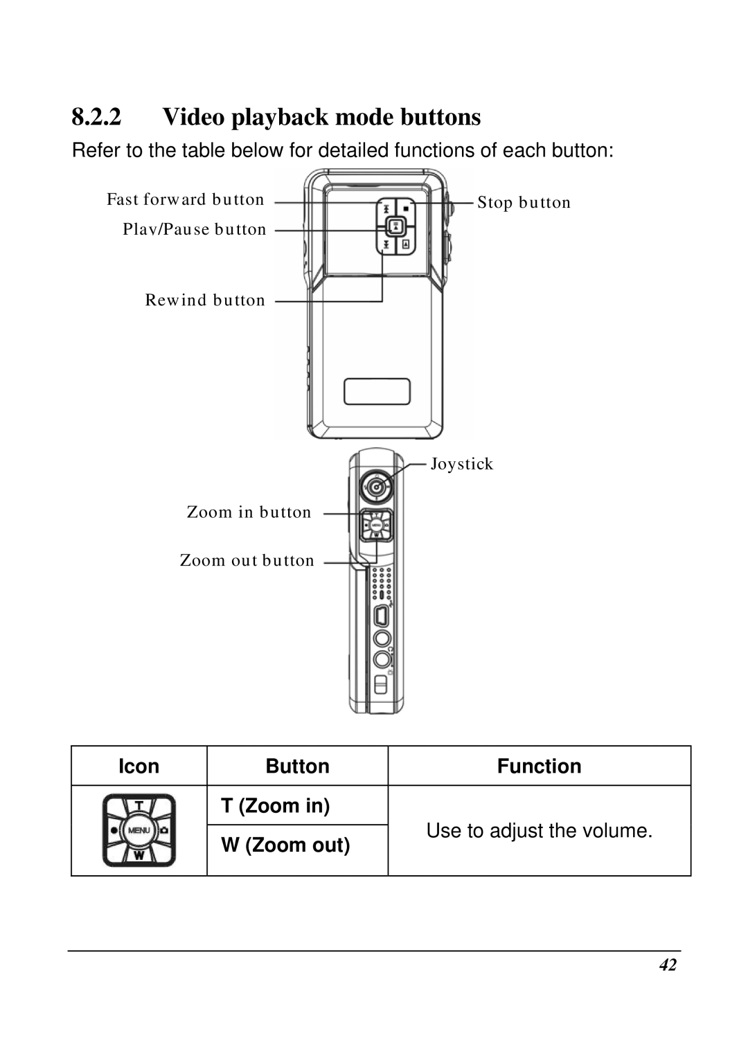 VuPoint Solutions DV-DA1-VP manual Video playback mode buttons, Icon Button Zoom Zoom out Function 