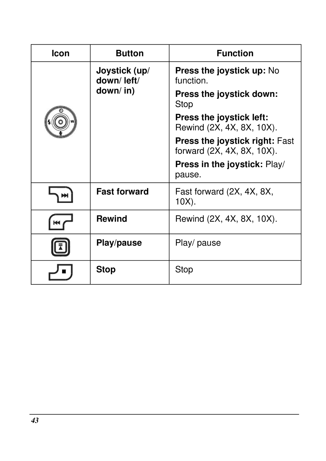 VuPoint Solutions DV-DA1-VP manual Rewind 2X, 4X, 8X 