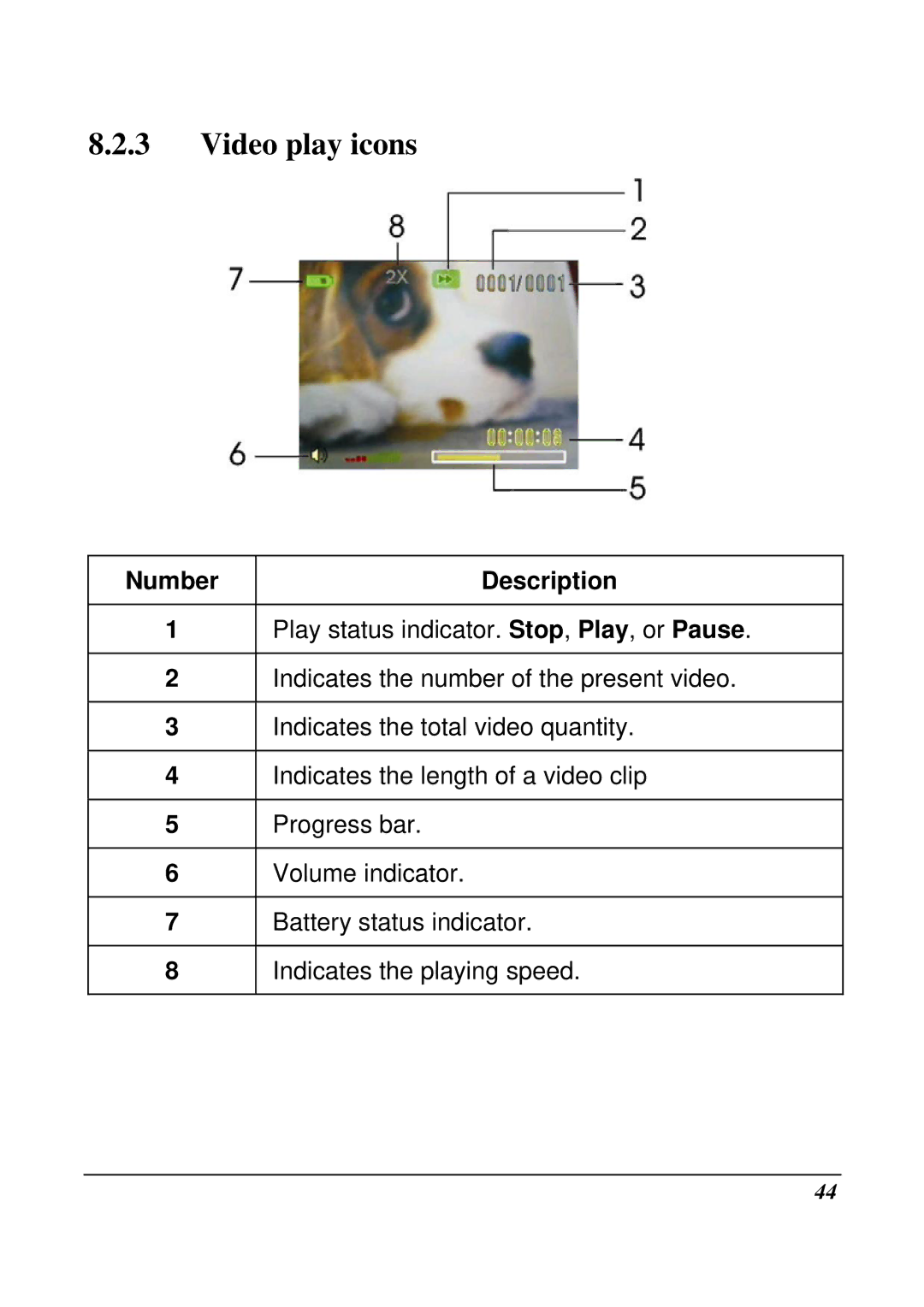 VuPoint Solutions DV-DA1-VP manual Video play icons 