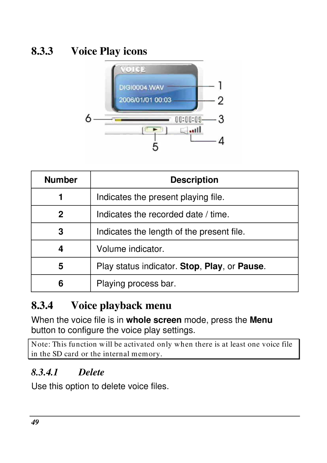 VuPoint Solutions DV-DA1-VP manual Voice Play icons, Voice playback menu 