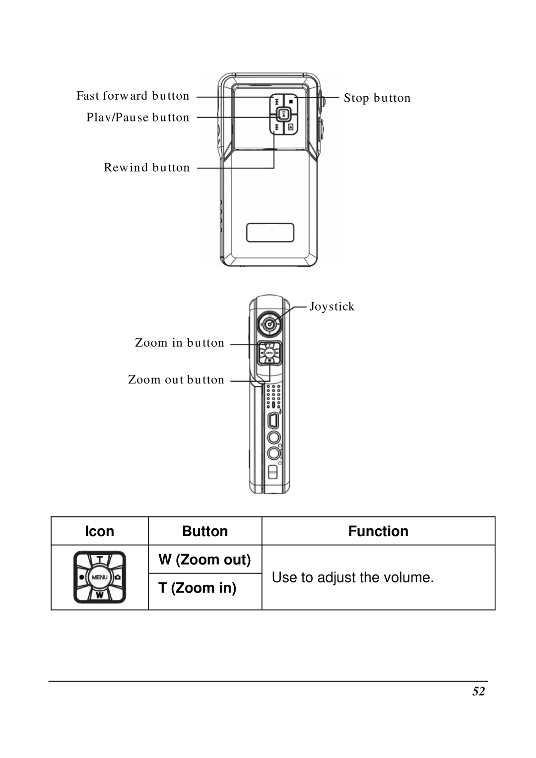 VuPoint Solutions DV-DA1-VP manual Icon Button Function Zoom out 