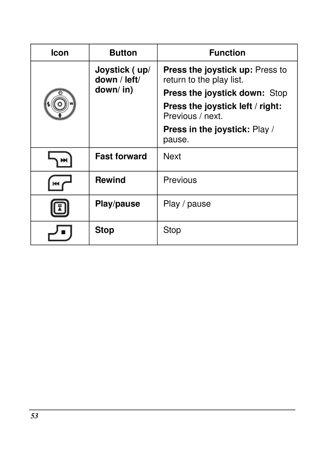 VuPoint Solutions DV-DA1-VP manual 