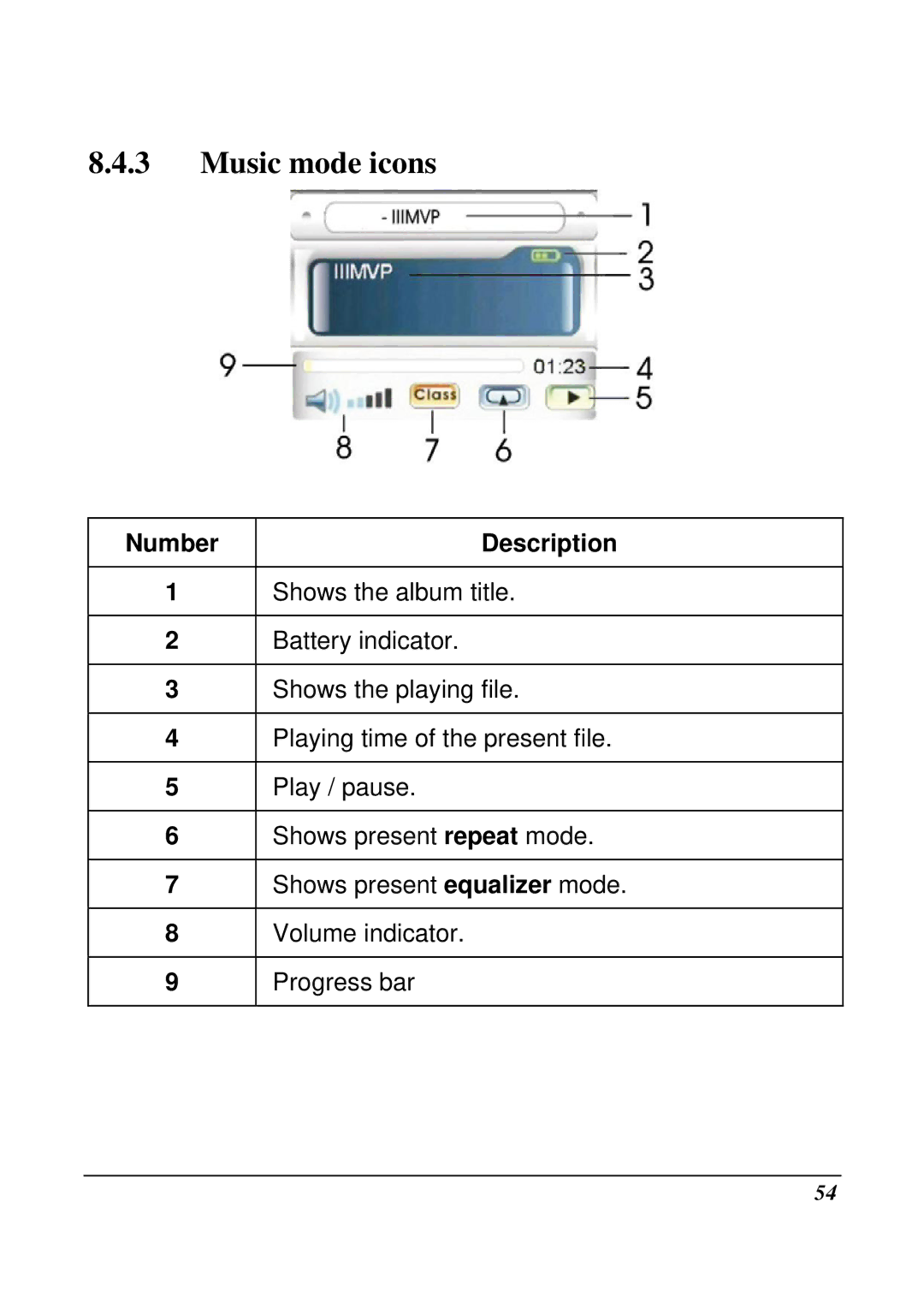 VuPoint Solutions DV-DA1-VP manual Music mode icons 