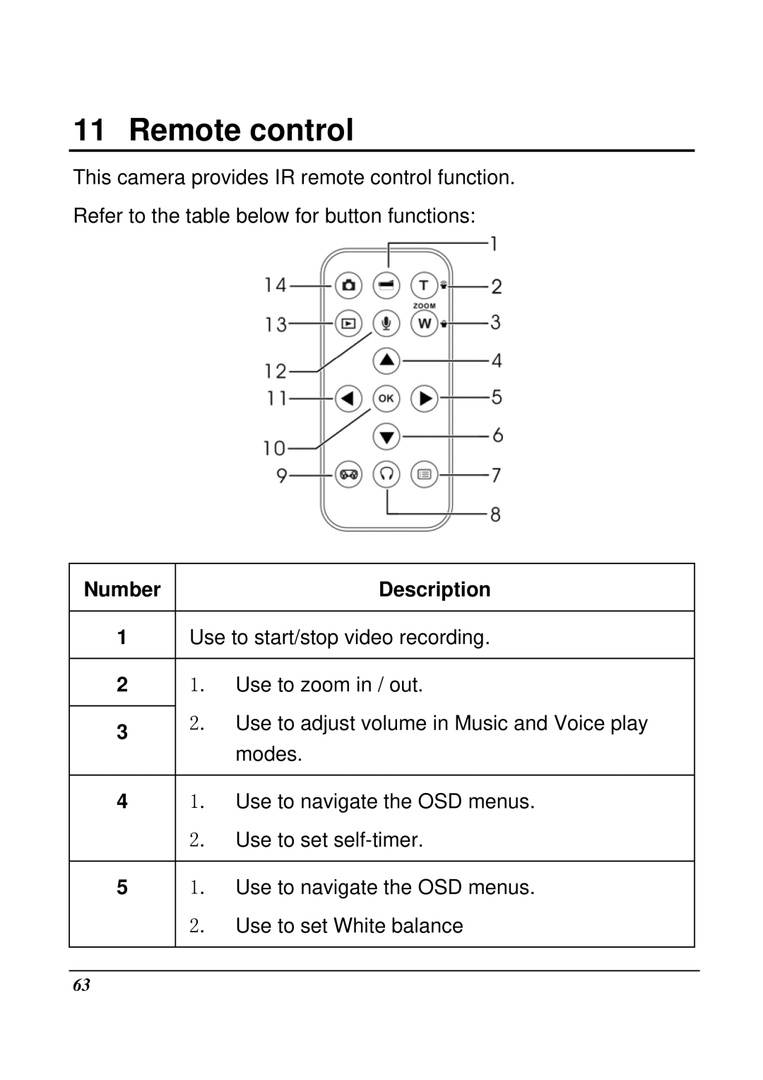 VuPoint Solutions DV-DA1-VP manual Remote control, Number Description 