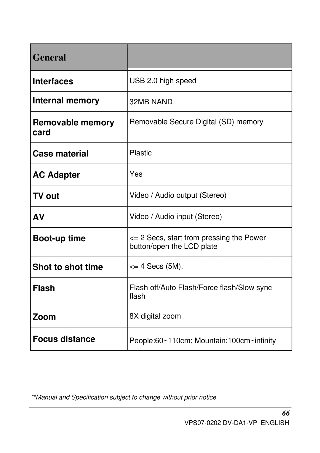 VuPoint Solutions DV-DA1-VP Interfaces, Internal memory, Removable memory, Card Case material, AC Adapter, TV out, Flash 