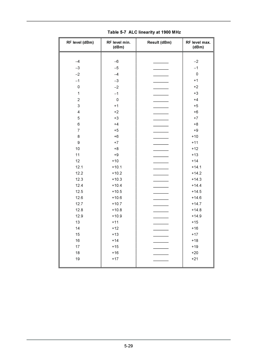 VXI 3002 manual ALC linearity at 1900 MHz 