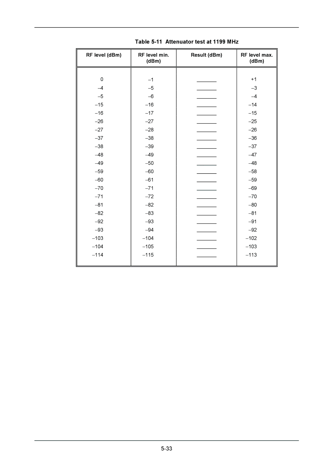 VXI 3002 manual Attenuator test at 1199 MHz 