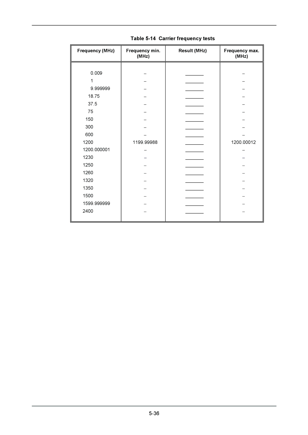 VXI 3002 manual Carrier frequency tests, Frequency MHz Frequency min Result MHz Frequency max 