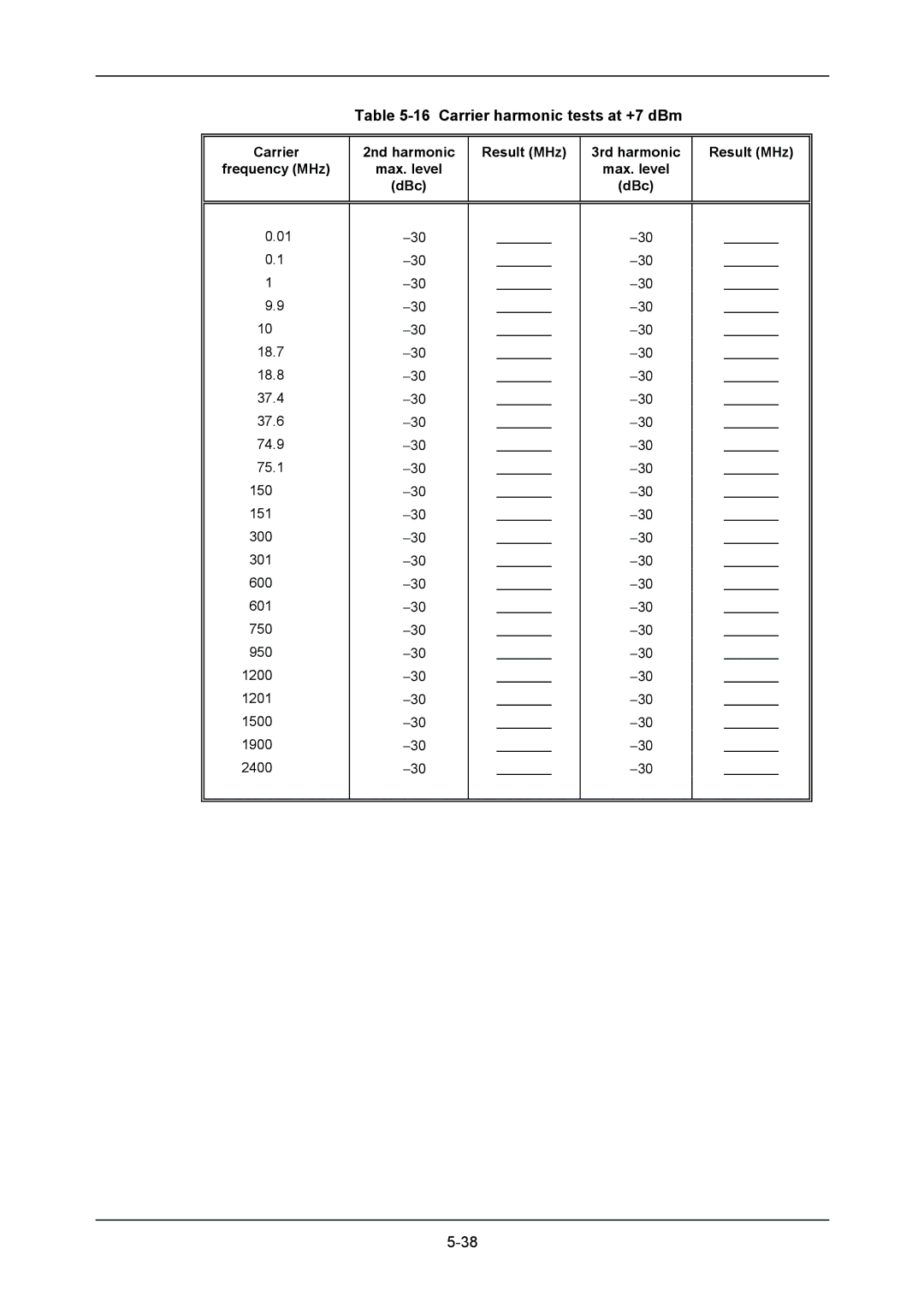 VXI 3002 manual Carrier harmonic tests at +7 dBm 