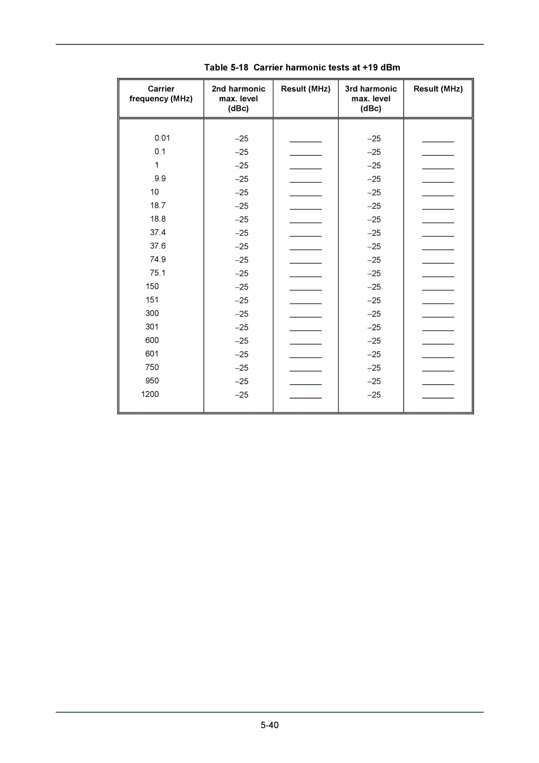 VXI 3002 manual Carrier harmonic tests at +19 dBm 