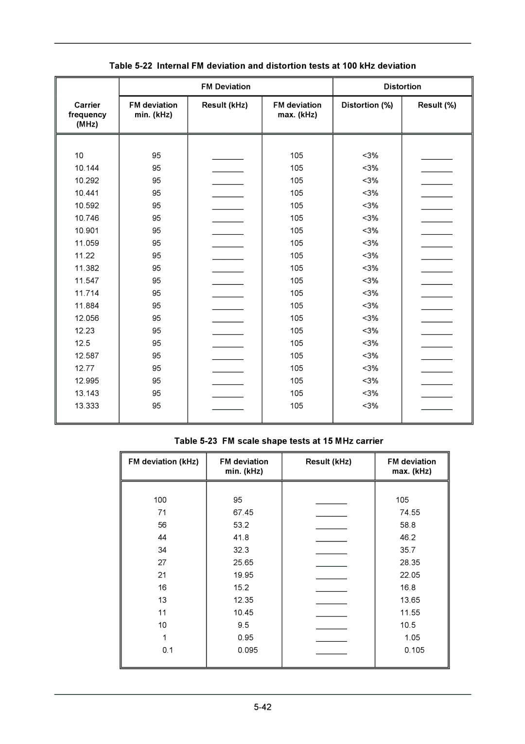 VXI 3002 manual FM scale shape tests at 15 MHz carrier, FM deviation kHz Result kHz Min. kHz Max. kHz 