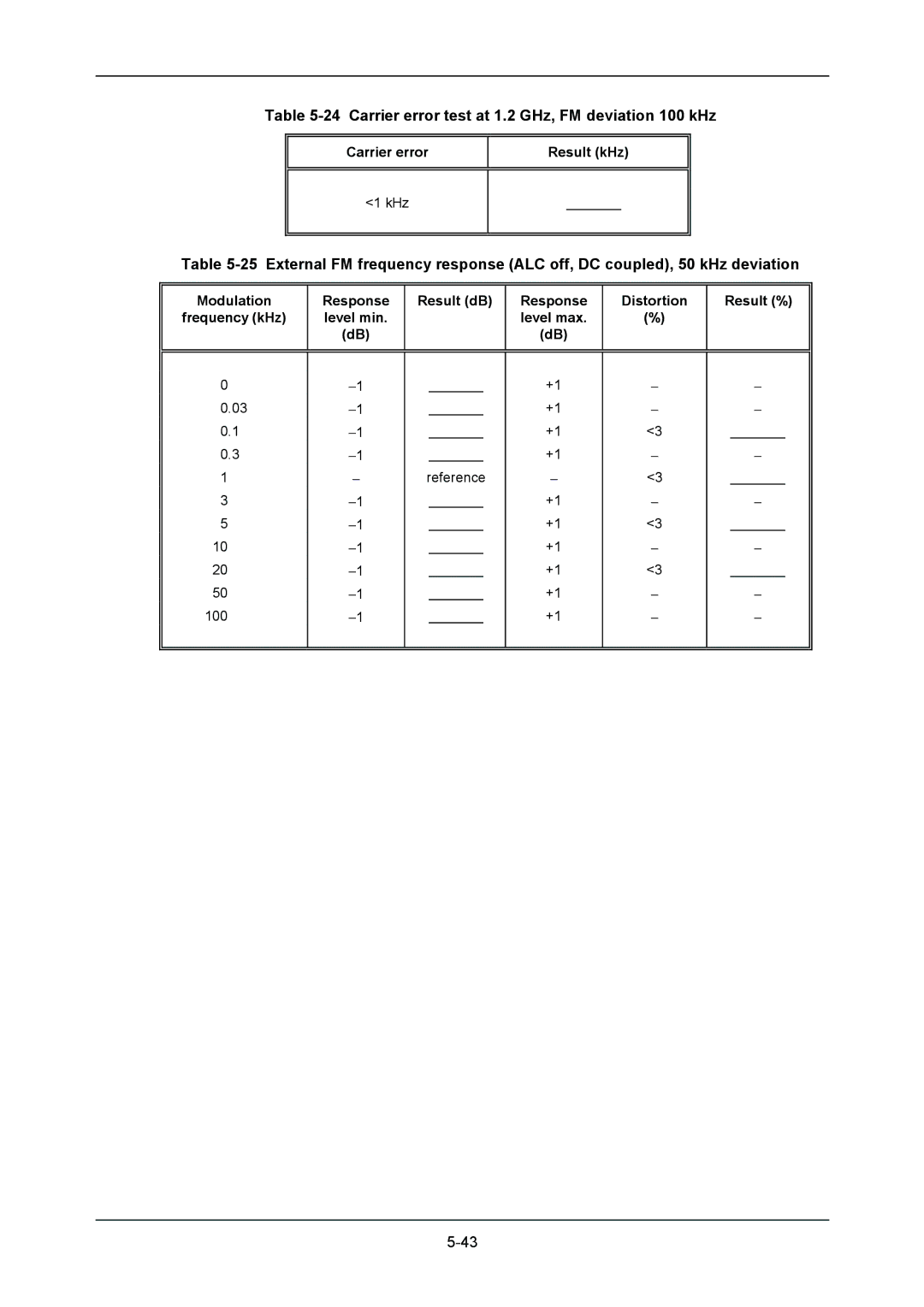 VXI 3002 manual Carrier error test at 1.2 GHz, FM deviation 100 kHz, Carrier error Result kHz 