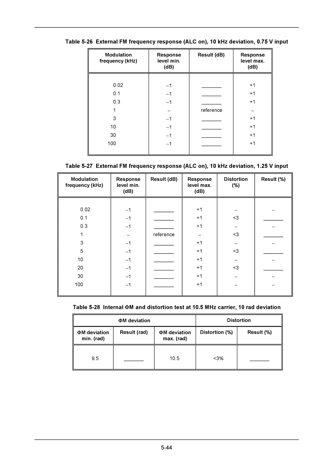 VXI 3002 manual 10.5 