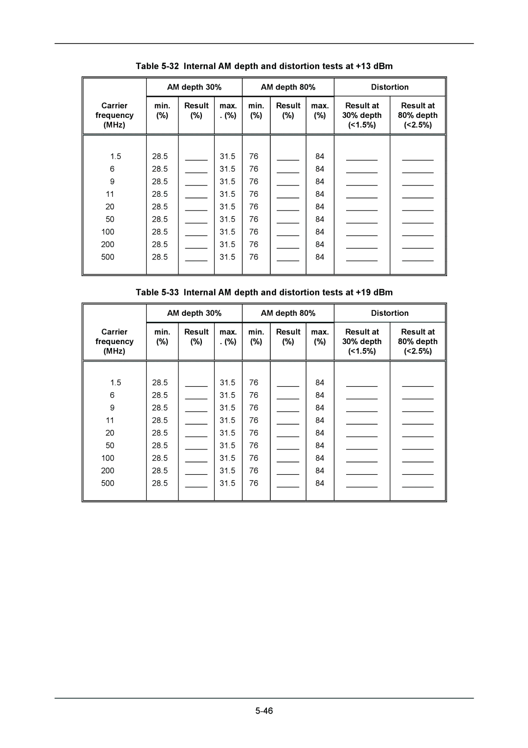 VXI 3002 manual Internal AM depth and distortion tests at +13 dBm, Internal AM depth and distortion tests at +19 dBm 