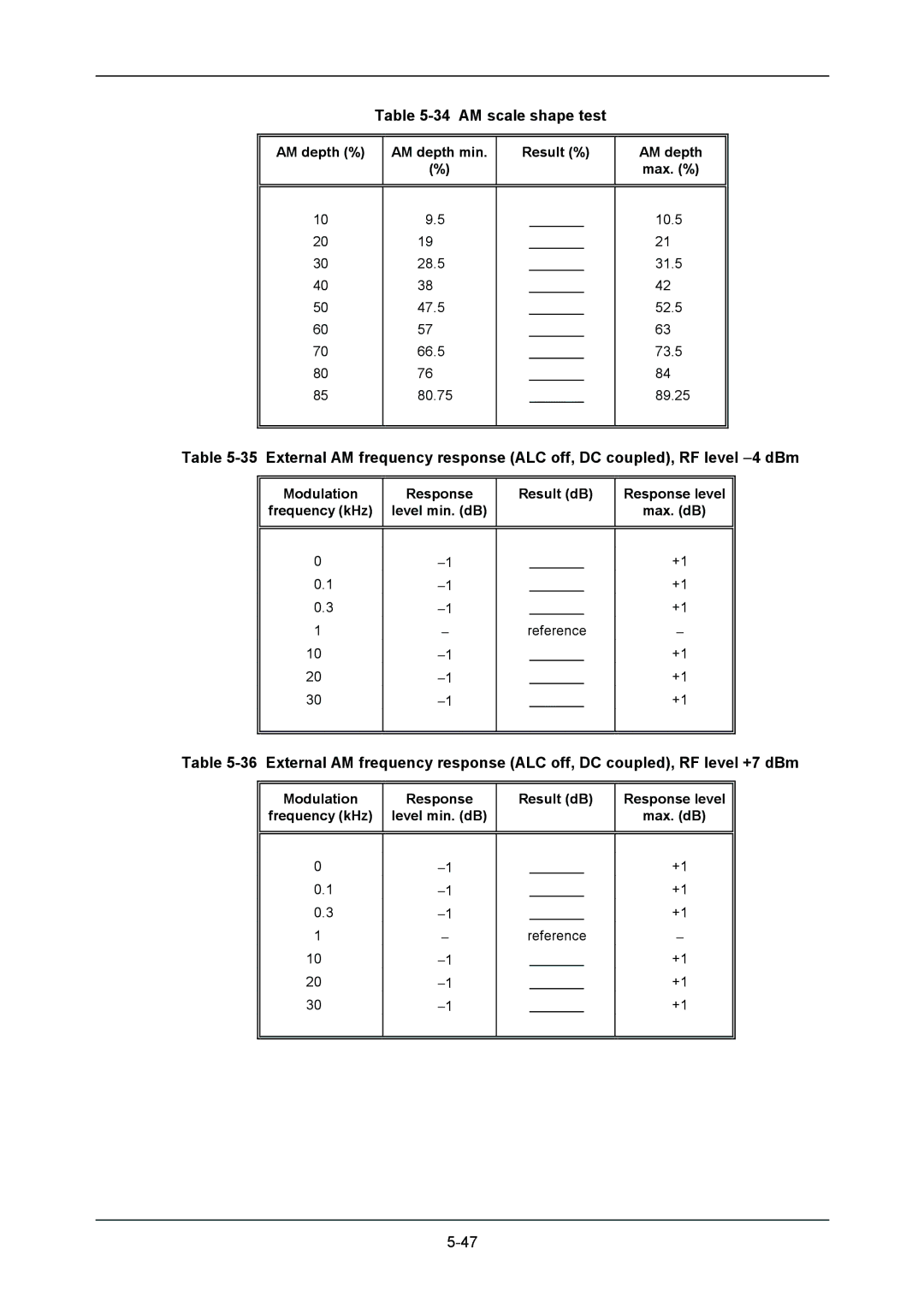 VXI 3002 manual AM scale shape test, AM depth % AM depth min Result % Max. % 