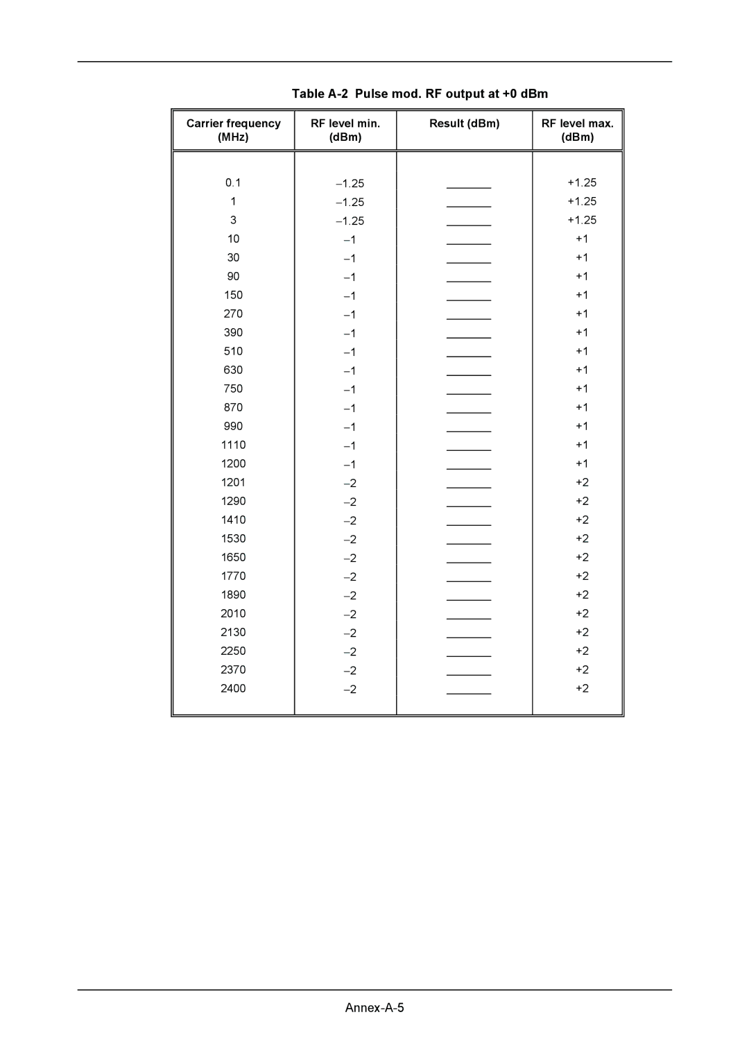 VXI 3002 manual Table A-2 Pulse mod. RF output at +0 dBm 