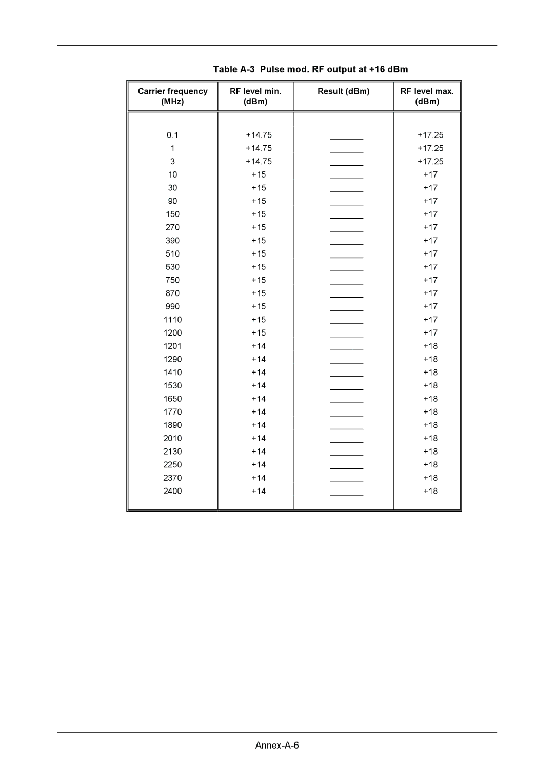 VXI 3002 manual Table A-3 Pulse mod. RF output at +16 dBm 