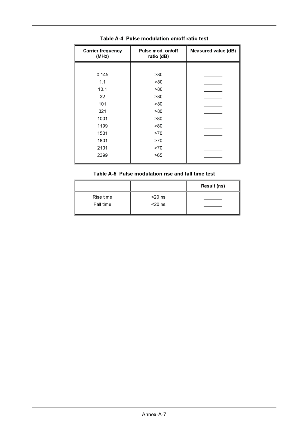 VXI 3002 manual Table A-4 Pulse modulation on/off ratio test, Table A-5 Pulse modulation rise and fall time test, Result ns 