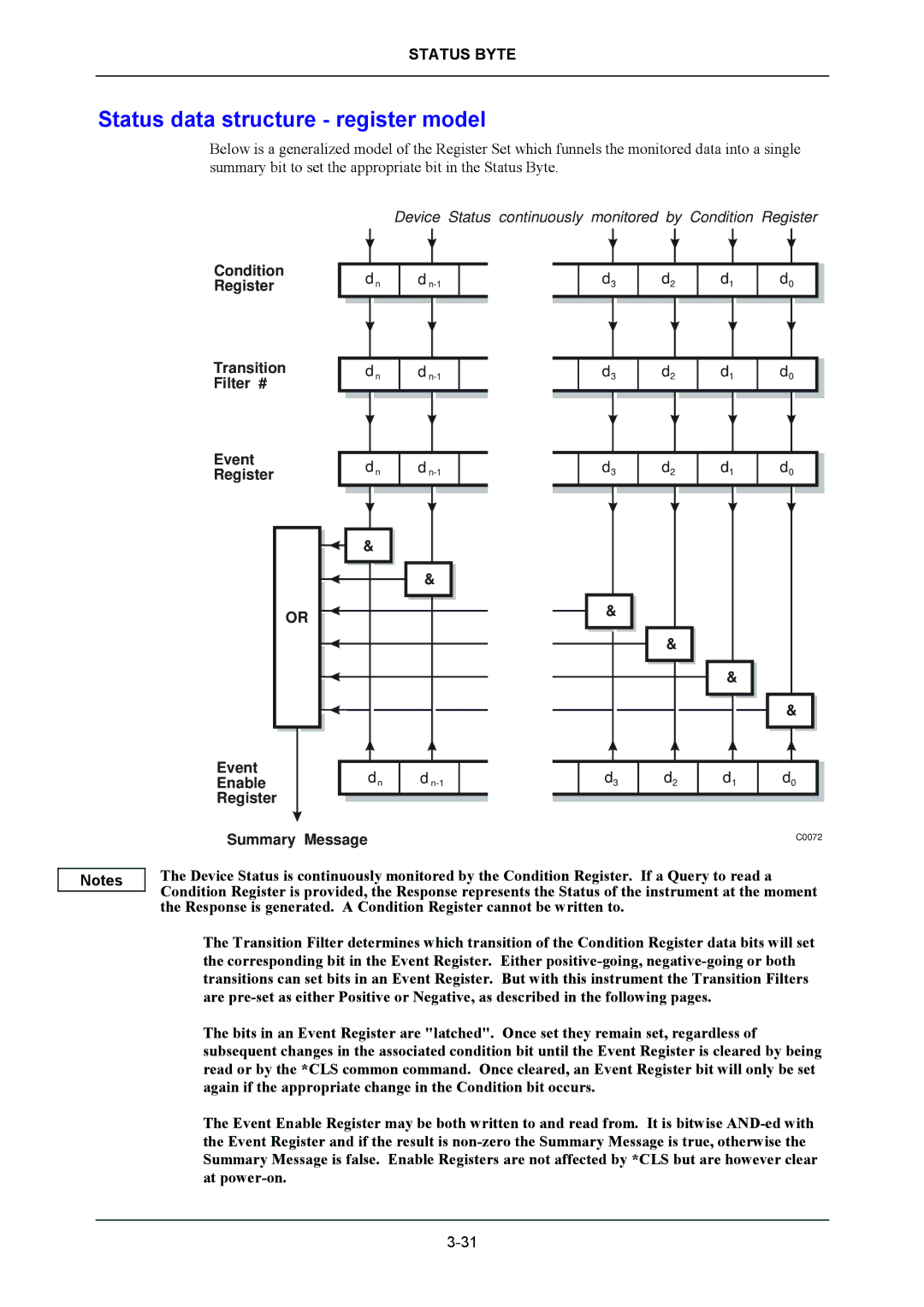 VXI 3002 manual Status data structure register model 