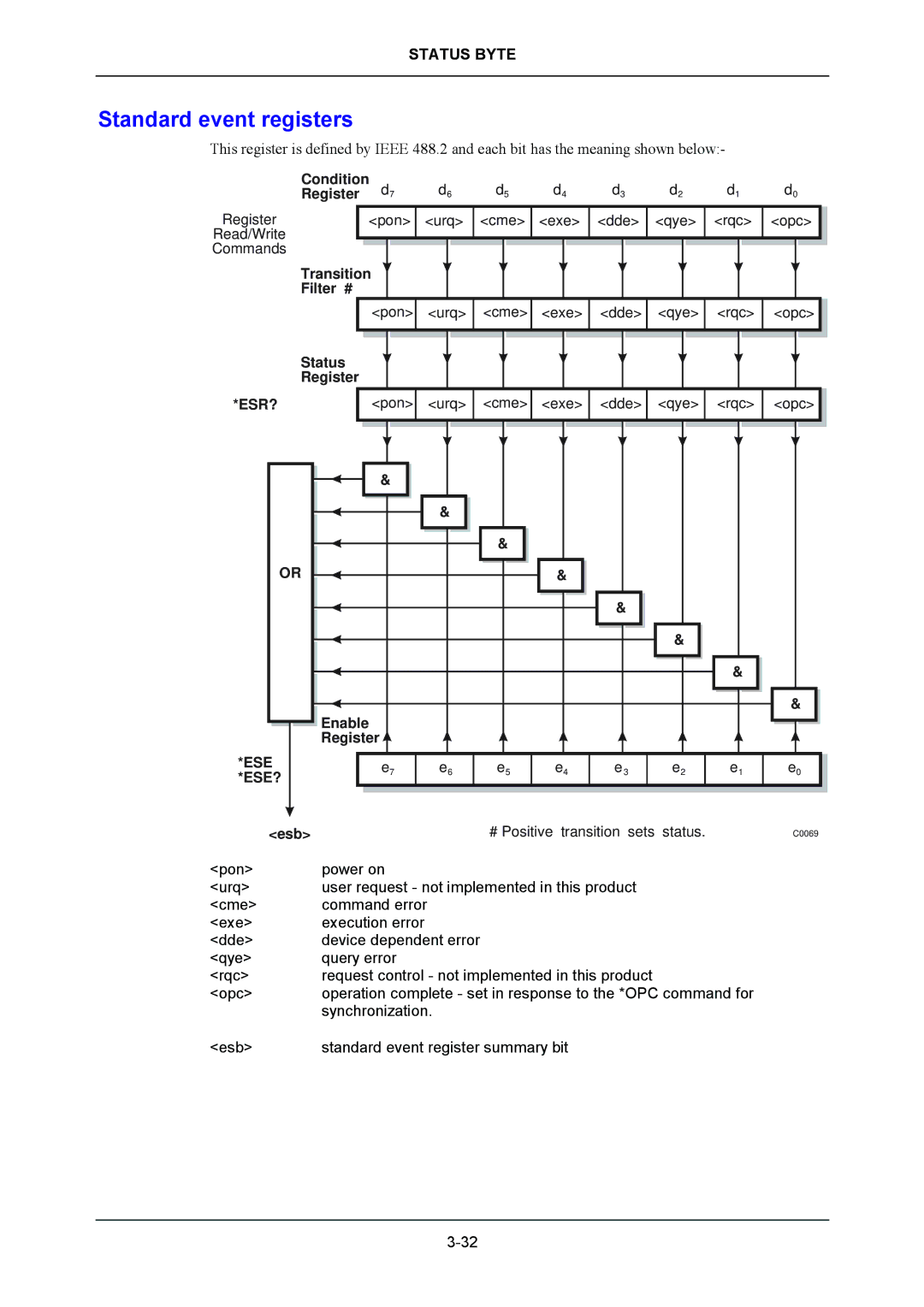 VXI 3002 manual Standard event registers, Ese Ese? 