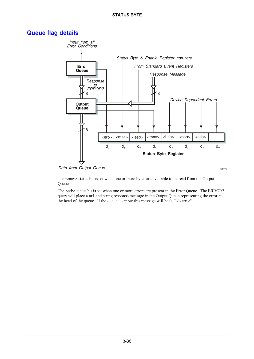 VXI 3002 manual Queue flag details, Error Queue 